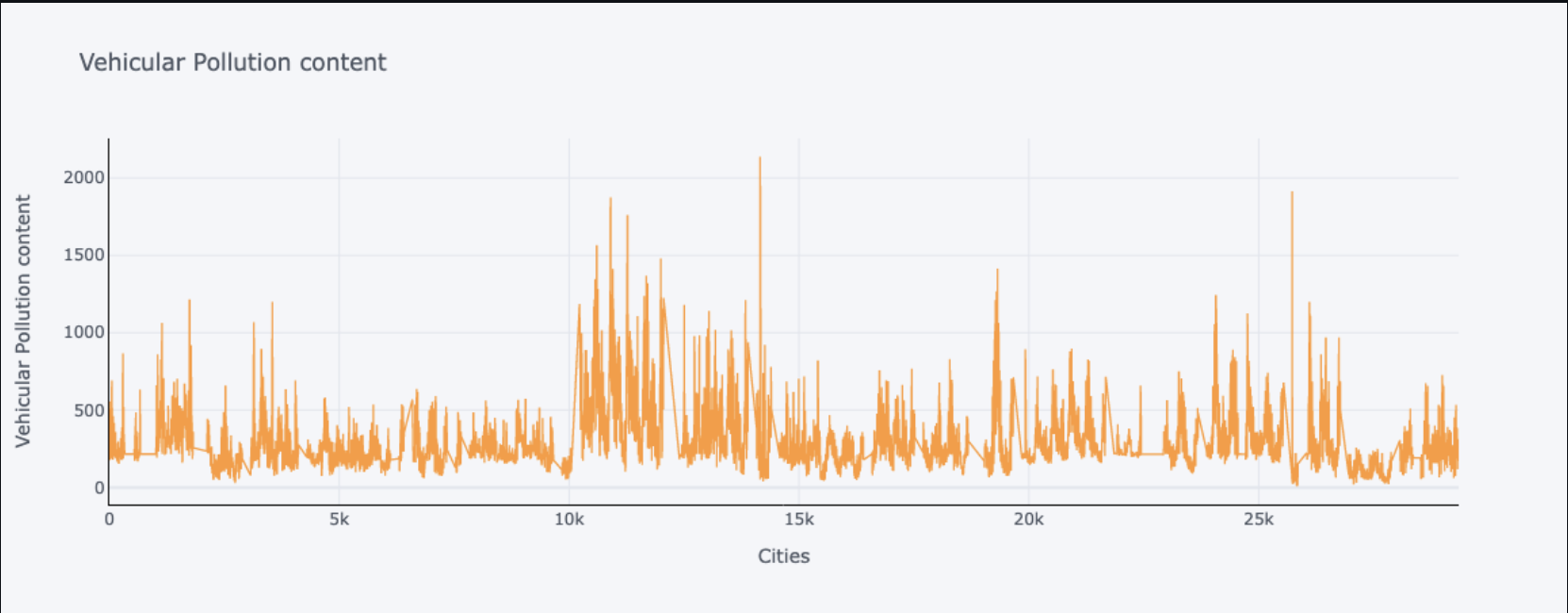 Air Quality Index Predictor – COVID-19 Analysis