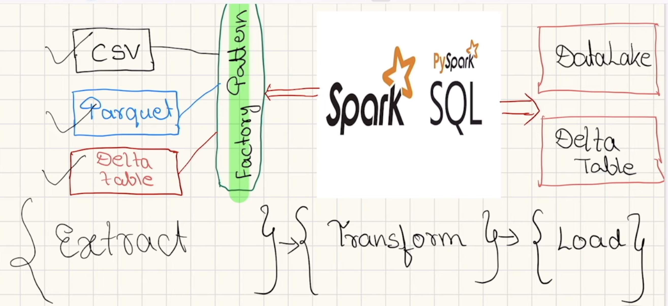 Scalable ETL for Apple Products Analysis