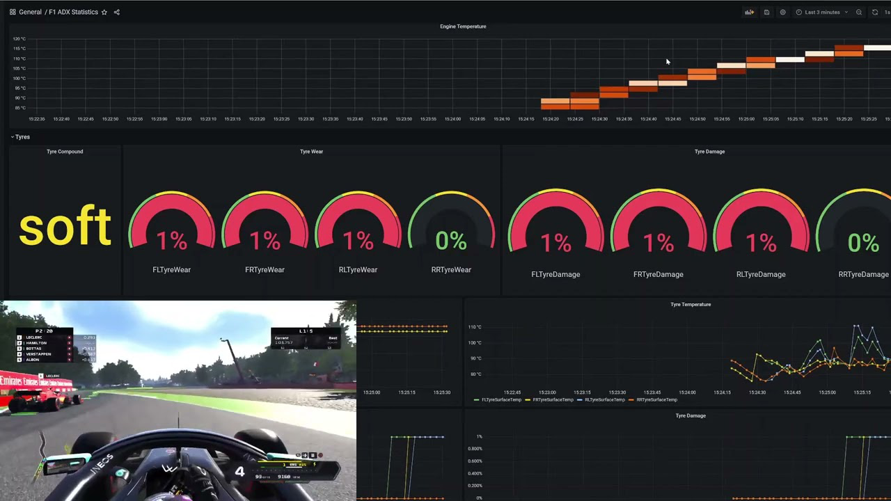 F1 Real-Time Analytics Pipeline