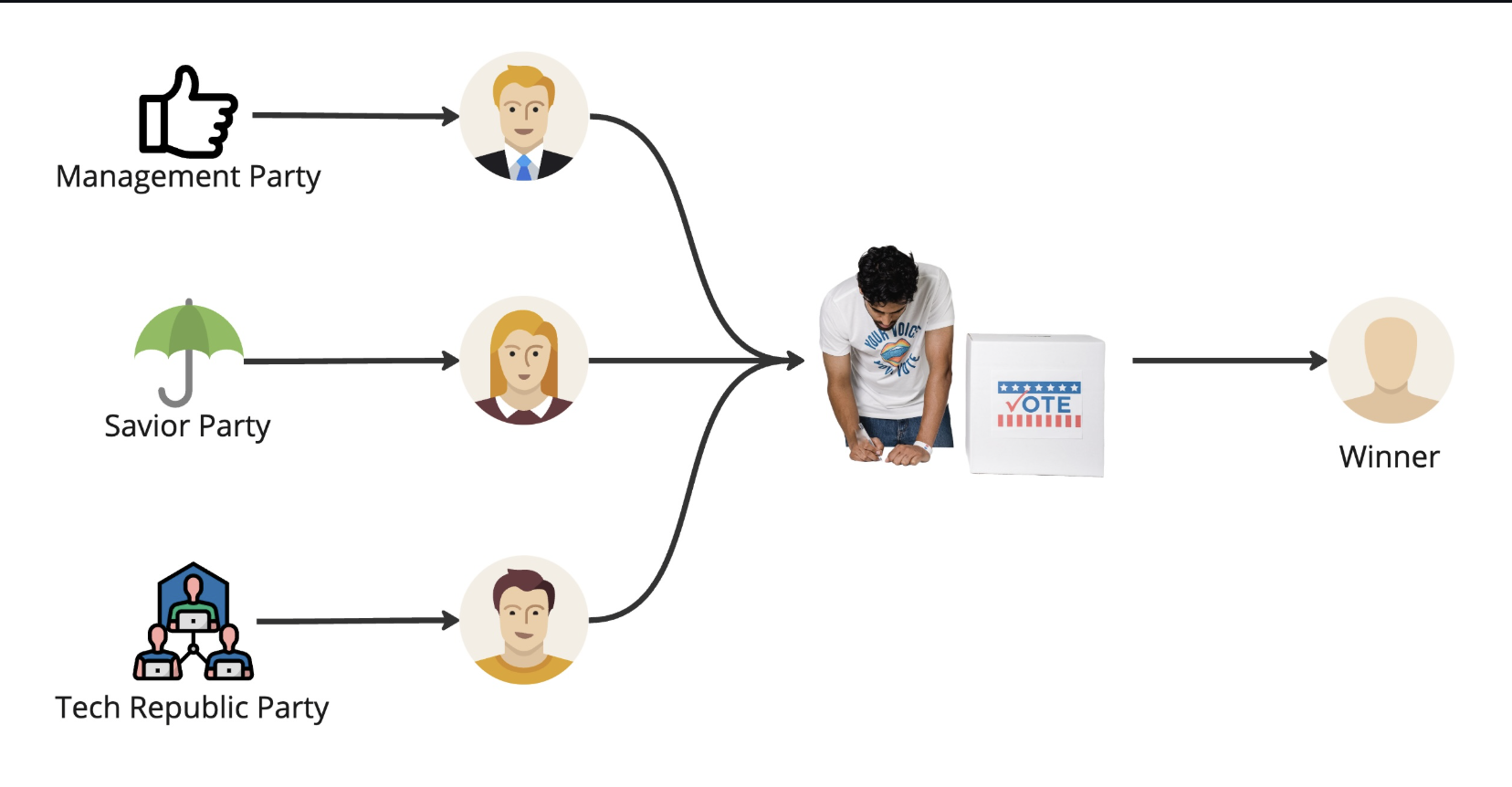 Real-time Election Voting System
