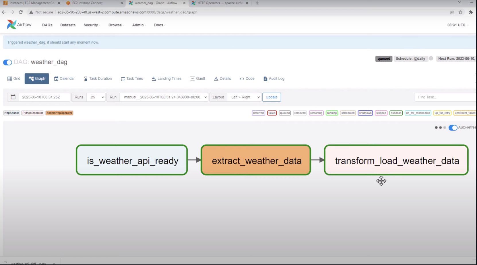 Scalable ETL Pipelines for Weather Data